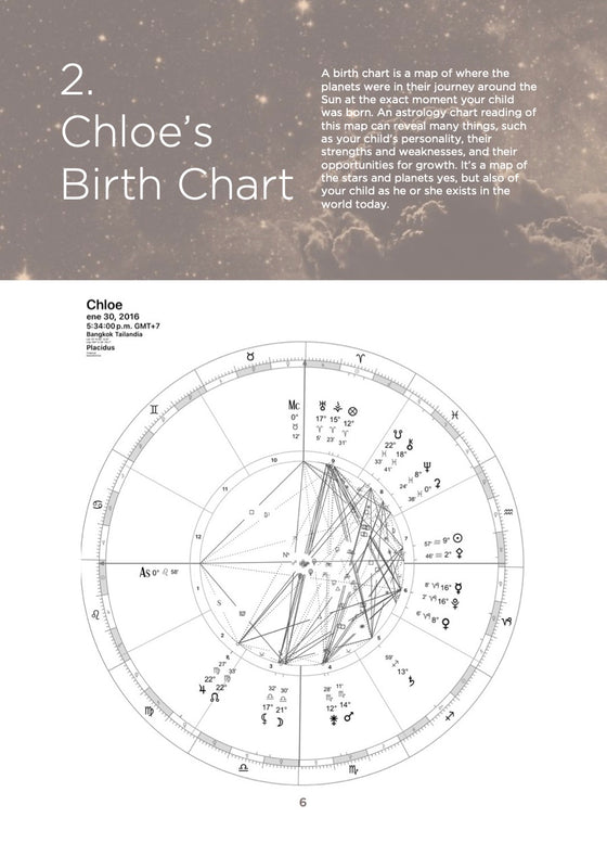 Sample guide page: their birth chart