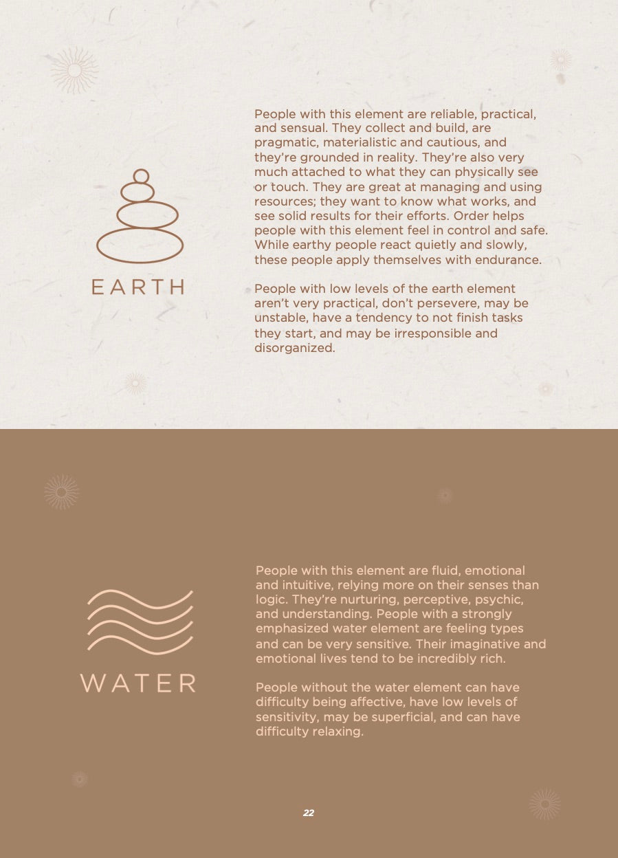 Sample guide page: their elements